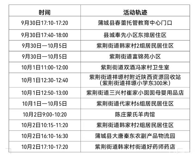 10月7日蒲城县发布关于1例确诊病例和3例无症状感染者活动轨迹的公告