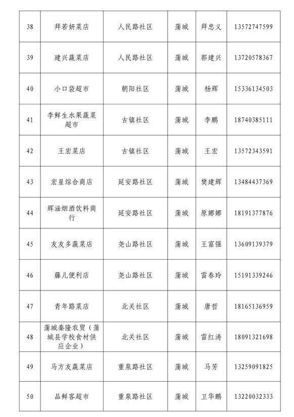 蒲城县商务局公布93家“无接触错峰配送”服务企业