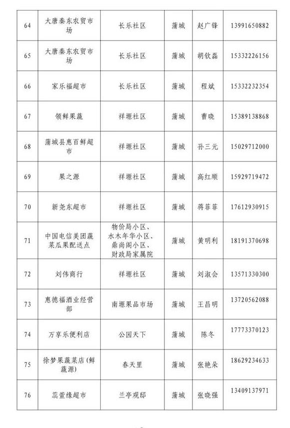 蒲城县商务局公布93家“无接触错峰配送”服务企业